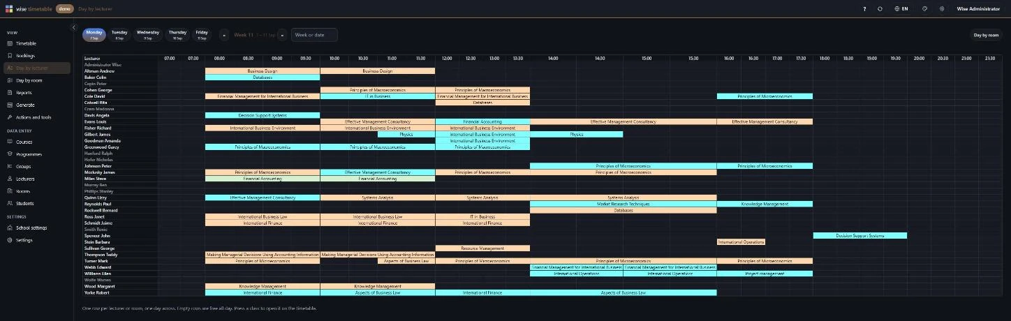 The day-by-lecturer overview in the Wise Timetable browser administration: one row per lecturer, one whole day across, every teaching hour in place
