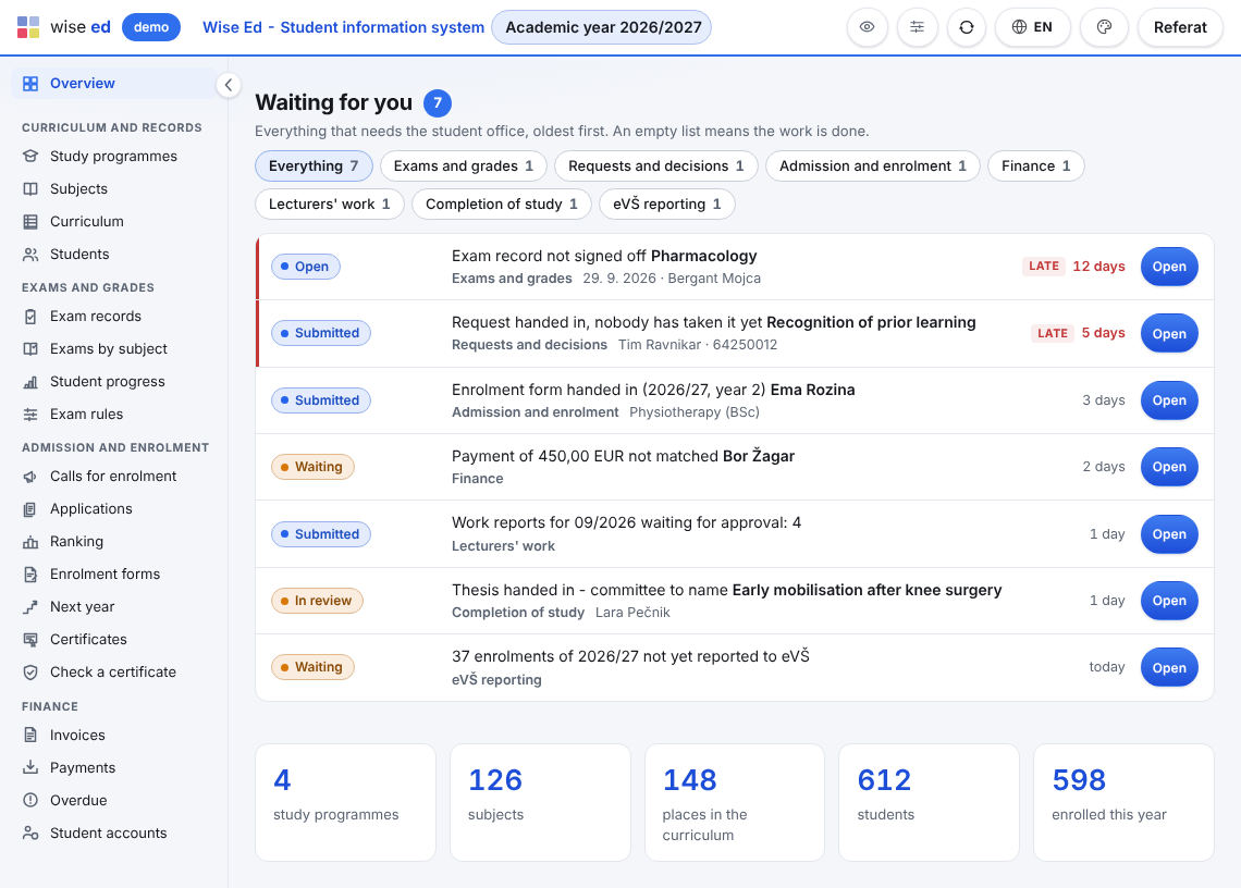 The Wise Ed home page: the work queue with seven rows from seven modules, two of them late, each with its status, how long it has waited and an Open button