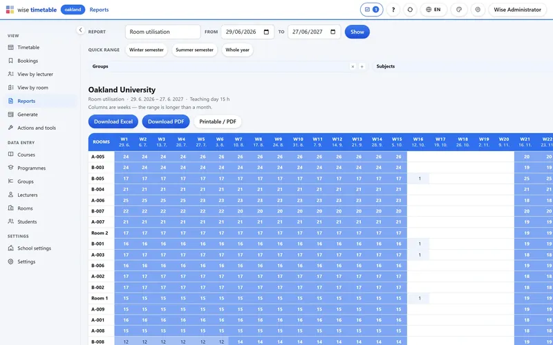 Room utilisation report by week in the Wise Timetable browser administration