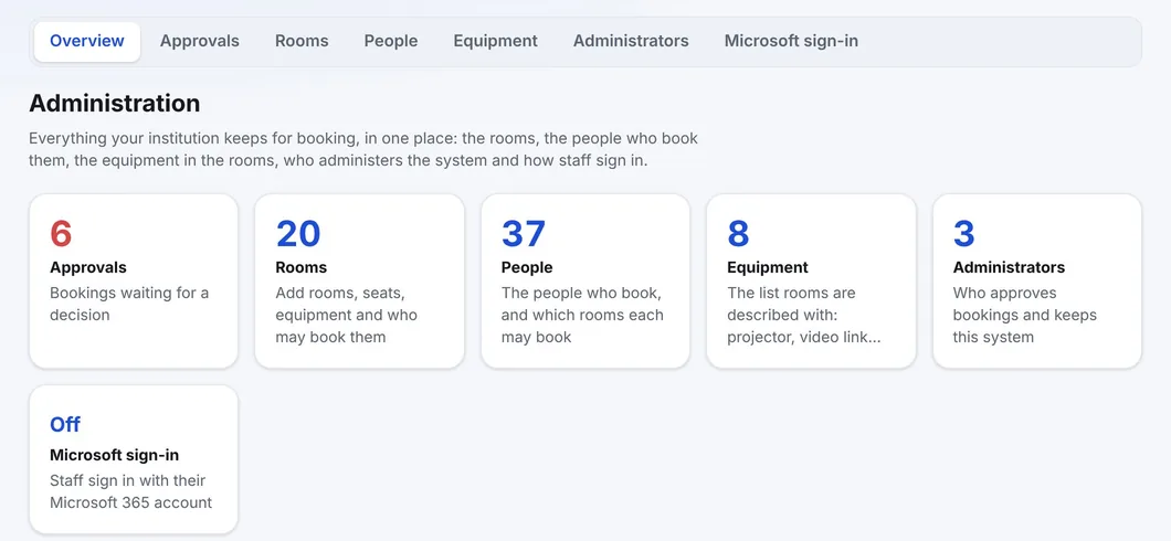 The WBS administration: cards for approvals, rooms, people, equipment, administrators and Microsoft sign-in, each with its number
